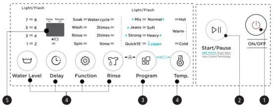 FIG 15 Control Panel