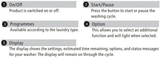FIG 16 Control Panel