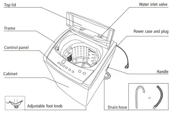 FIG 2 Product Description