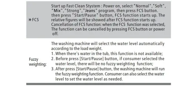 FIG 23 Washing Programmes Table