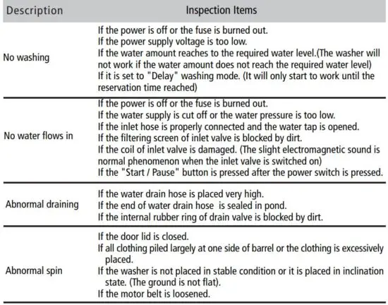 FIG 27 Trouble Shooting