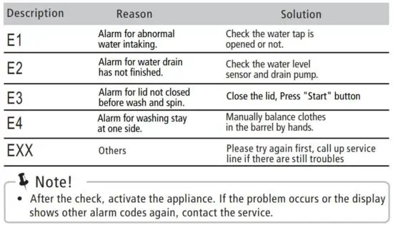 FIG 28 Trouble Shooting