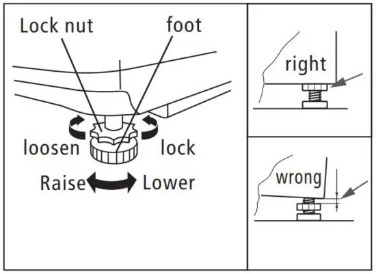 FIG 8 Levelling the washing machine