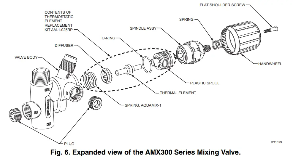 Honeywell AMX300 Series DirectConnecct Mixing Valve fig 1