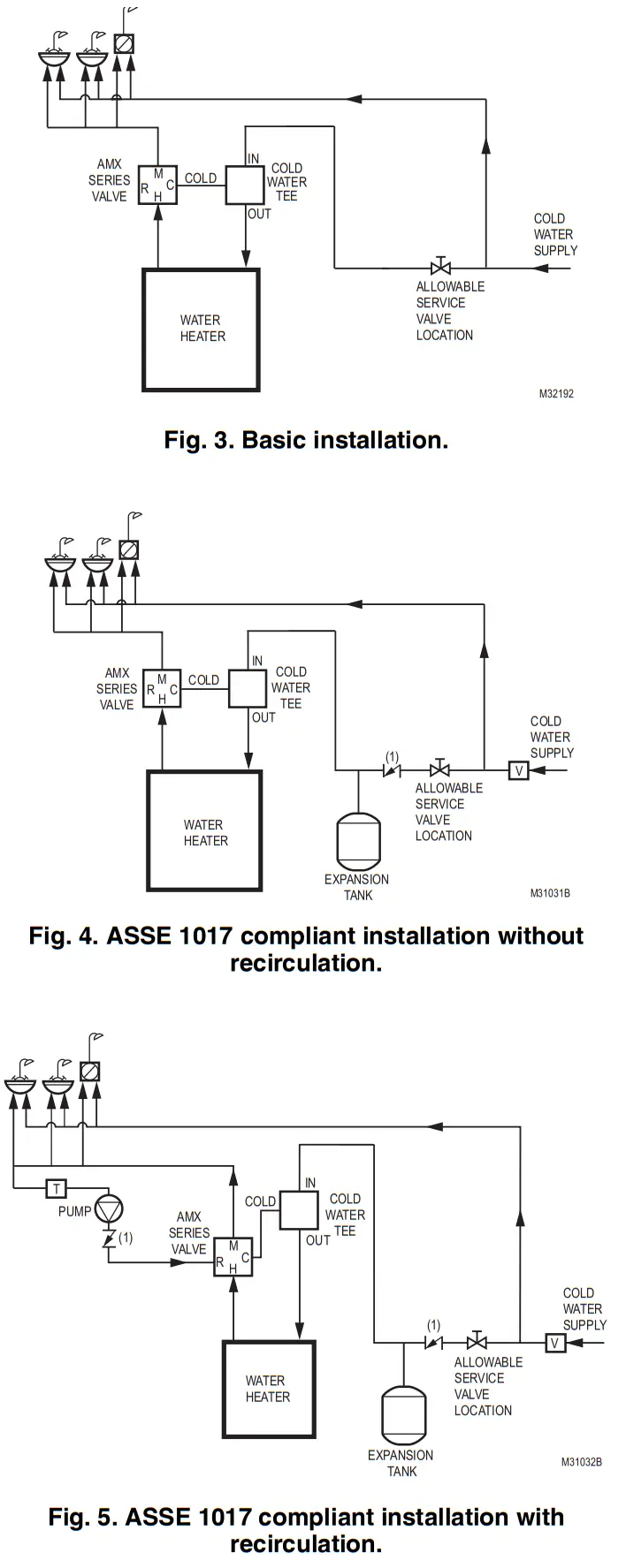 Honeywell AMX300 Series DirectConnecct Mixing Valve fig 2