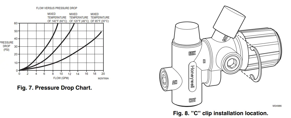Honeywell AMX300 Series DirectConnecct Mixing Valve fig
