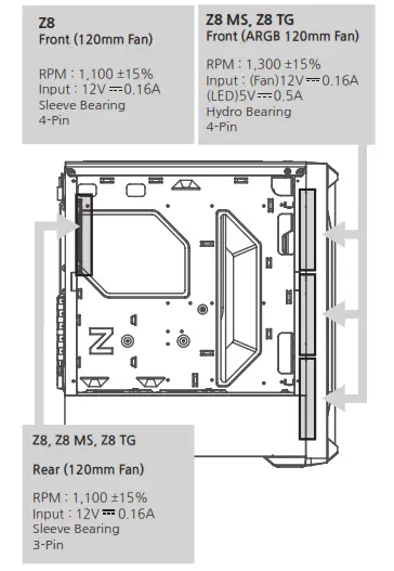 ZALMAN Z8 ATX MID Tower Computer Case - 14
