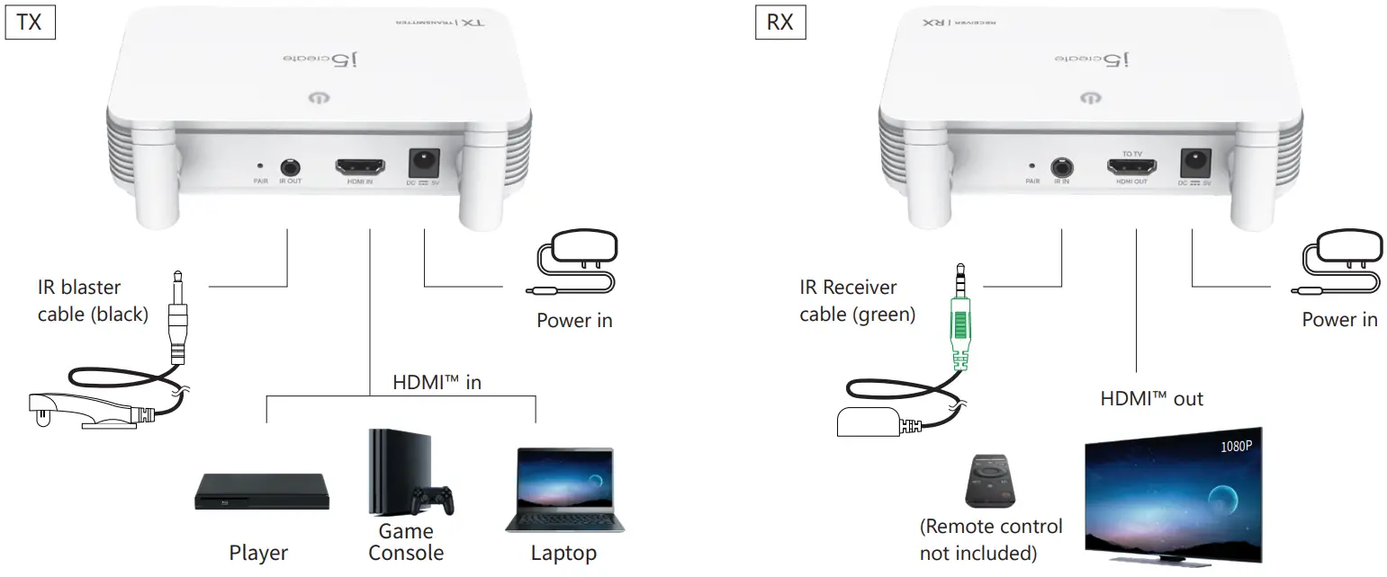 j5create V3 JVAW52 + 53 Wireless Display HDMI™ Extender - Hardware Installation