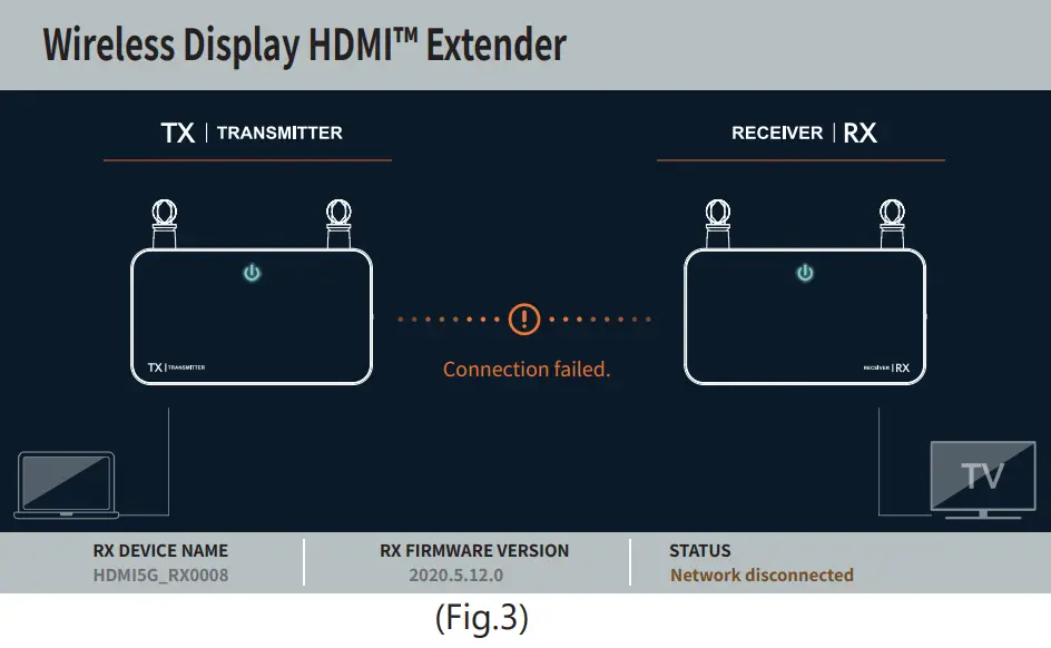 j5create V3 JVAW52 + 53 Wireless Display HDMI™ Extender - Network disconnected