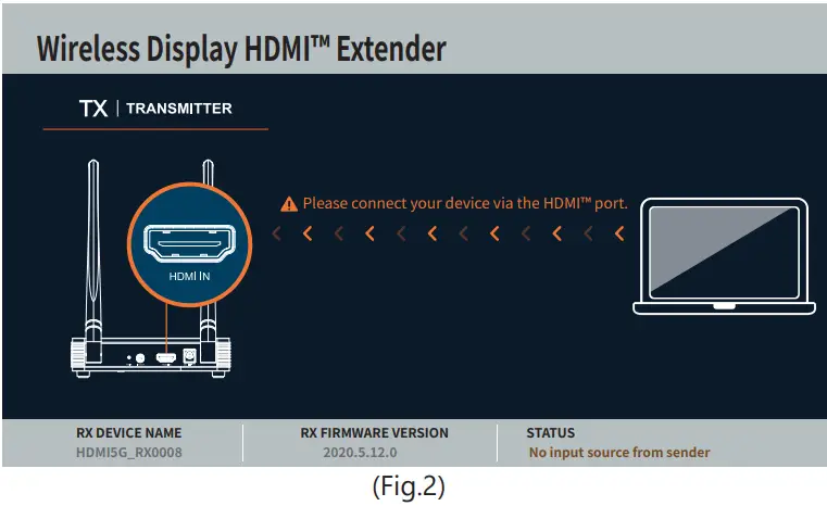 j5create V3 JVAW52 + 53 Wireless Display HDMI™ Extender - connecting devices