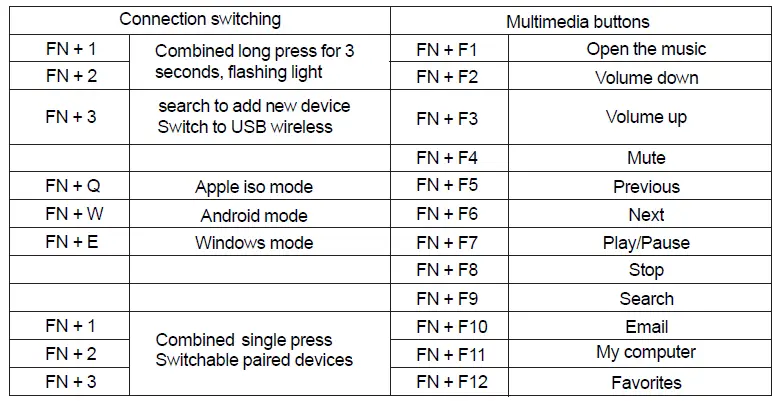ErgoEZ 621303 Multi Device Bluetooth Keyboard 2