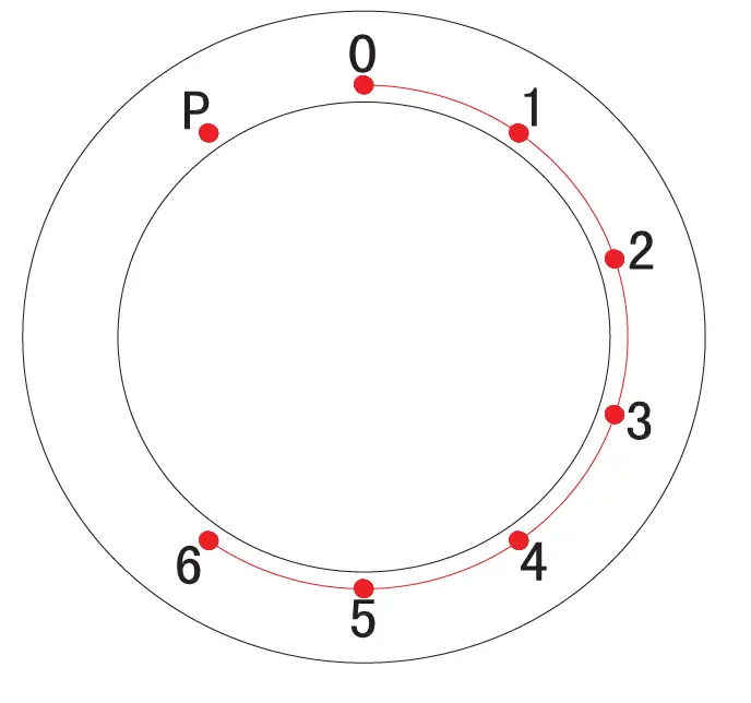 BORMANN PRO BHA1950 Titanium Combi Kitchen Machine 3