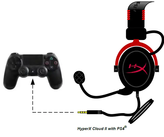 HYPERX Cloud II Headset 7.1 Channel USB Gaming Headset 7