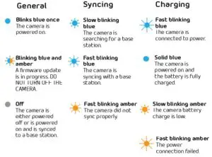 FIG 8 Camera LED Guide