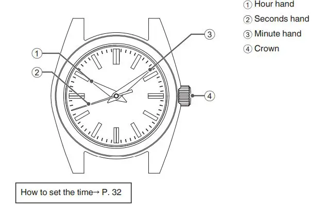 Grand Seiko Seiko Watch Corporation Instruction Manual - 9S64, 9S611