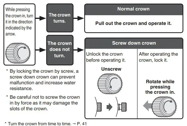 Grand Seiko Seiko Watch Corporation Instruction Manual - Crown