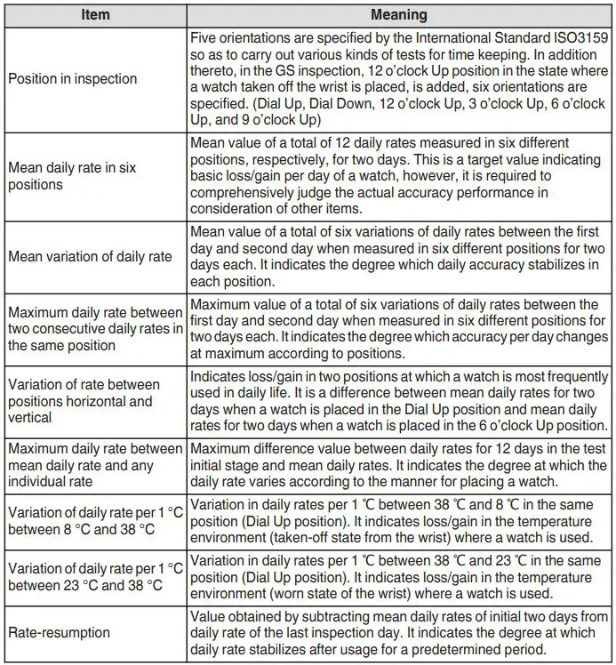 Grand Seiko Seiko Watch Corporation Instruction Manual - Description of Grand seiko Standard Terminology