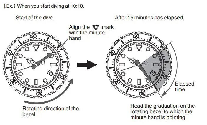 Grand Seiko Seiko Watch Corporation Instruction Manual - How to use the rotating bezel