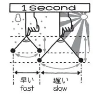 Grand Seiko Seiko Watch Corporation Instruction Manual - In other words