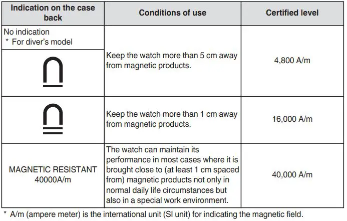 Grand Seiko Seiko Watch Corporation Instruction Manual - Magnetic resistance