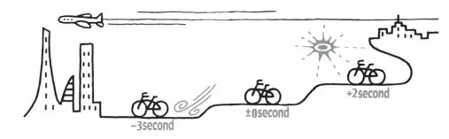 Grand Seiko Seiko Watch Corporation Instruction Manual - Quartz watches and mechanical watches