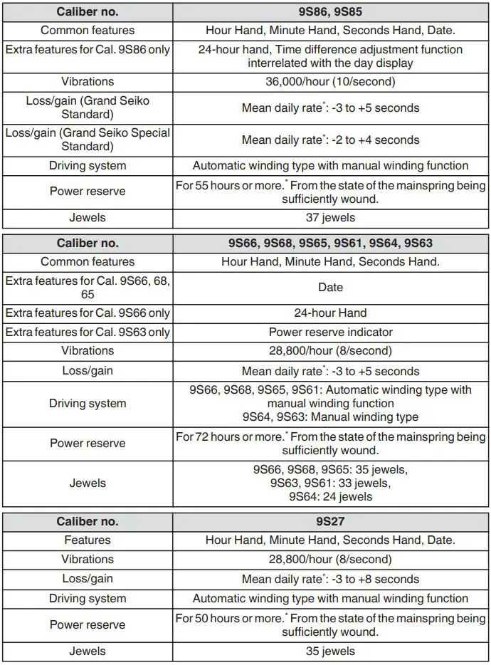 Grand Seiko Seiko Watch Corporation Instruction Manual - Specifications