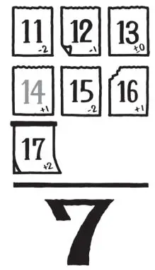 Grand Seiko Seiko Watch Corporation Instruction Manual - The accuracy is shown by the daily rate