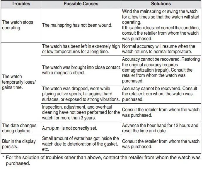 Grand Seiko Seiko Watch Corporation Instruction Manual - Troubleshooting