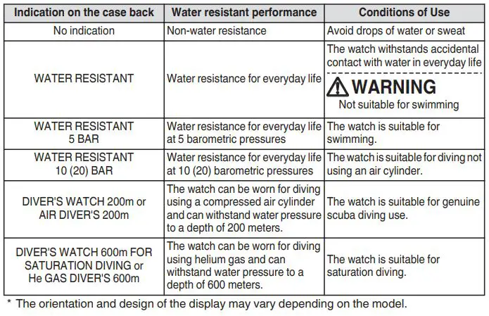 Grand Seiko Seiko Watch Corporation Instruction Manual - Water Resistance