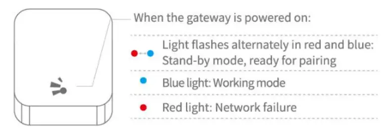 smrat Lock H51 WiFi lock - Add Gateway
