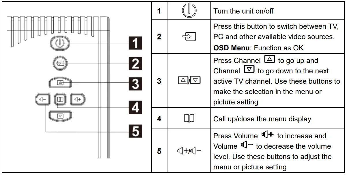 AVerMedia AVerTV Hybrid TVBox 13-4