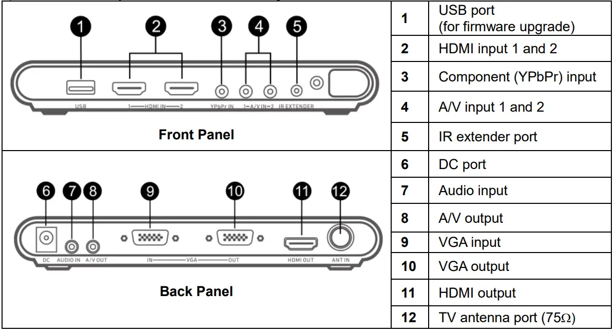 AVerMedia AVerTV Hybrid TVBox 13-6