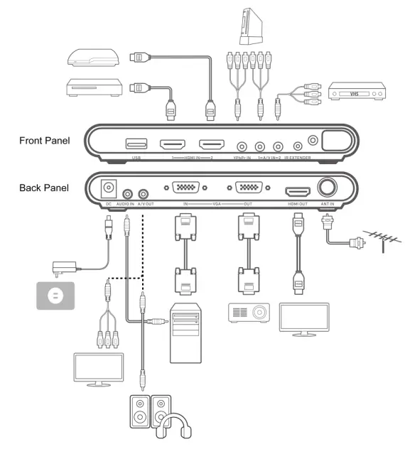 AVerMedia AVerTV Hybrid TVBox 13-7