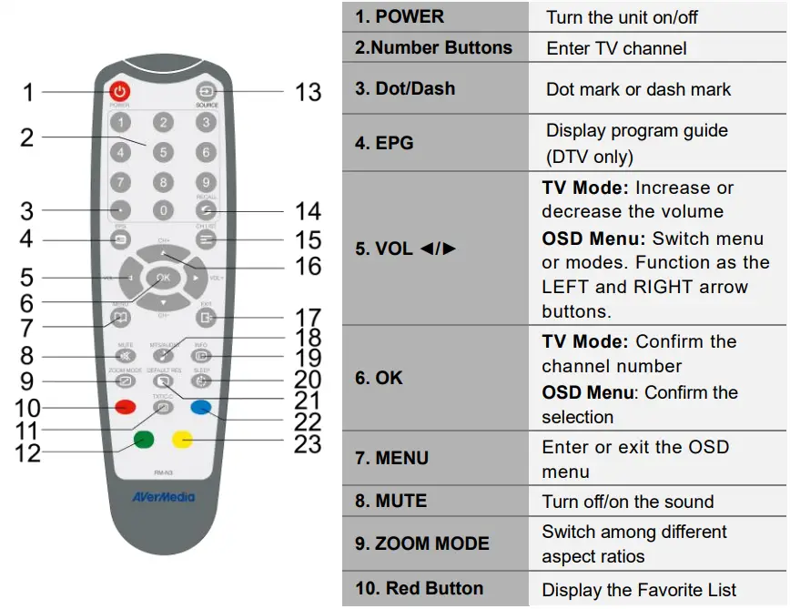 AVerMedia AVerTV Hybrid TVBox 13-8