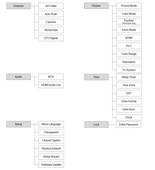 AVerMedia AVerTV Hybrid TVBox 13-9