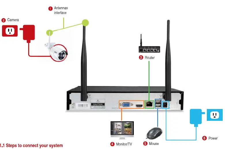 Zosi z19.4.T.1 NVR Monitor system 1
