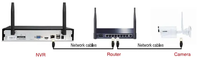 Zosi z19.4.T.1 NVR Monitor system 3