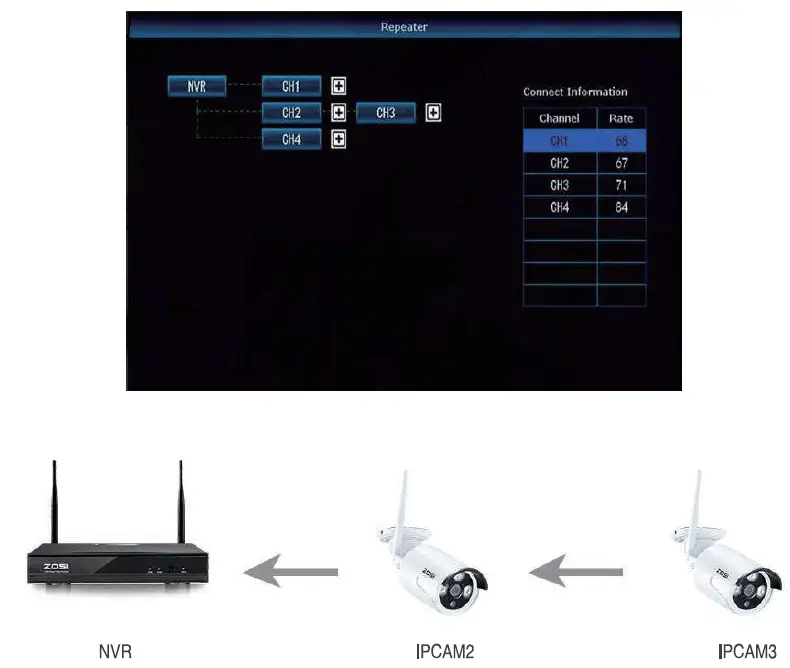 Zosi z19.4.T.1 NVR Monitor system 35