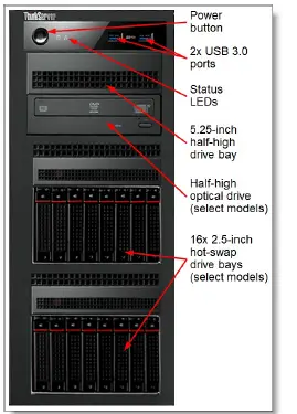 Lenovo ThinkServer TS450 Ideal Server-1