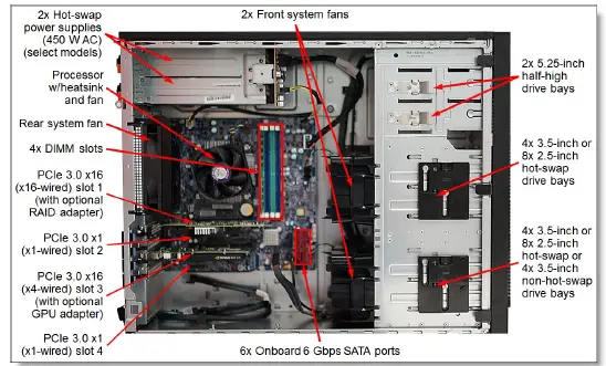 Lenovo ThinkServer TS450 Ideal Server-3