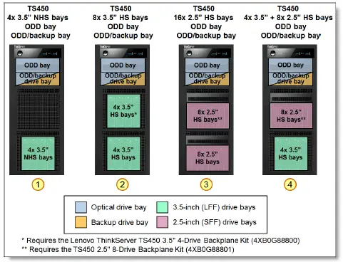 Lenovo ThinkServer TS450 Ideal Server-4