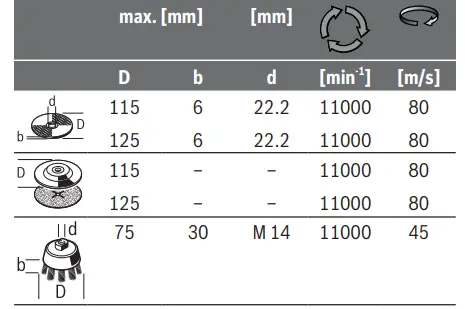BOSCH-GWS-18-125-V-LI-Cordless-Angle-Grinder-fig12