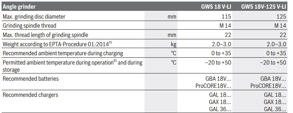 BOSCH-GWS-18-125-V-LI-Cordless-Angle-Grinder-fig6