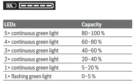 BOSCH-GWS-18-125-V-LI-Cordless-Angle-Grinder-fig8