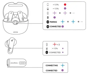 soundcore VR P10 TWS Gaming Earbuds 13