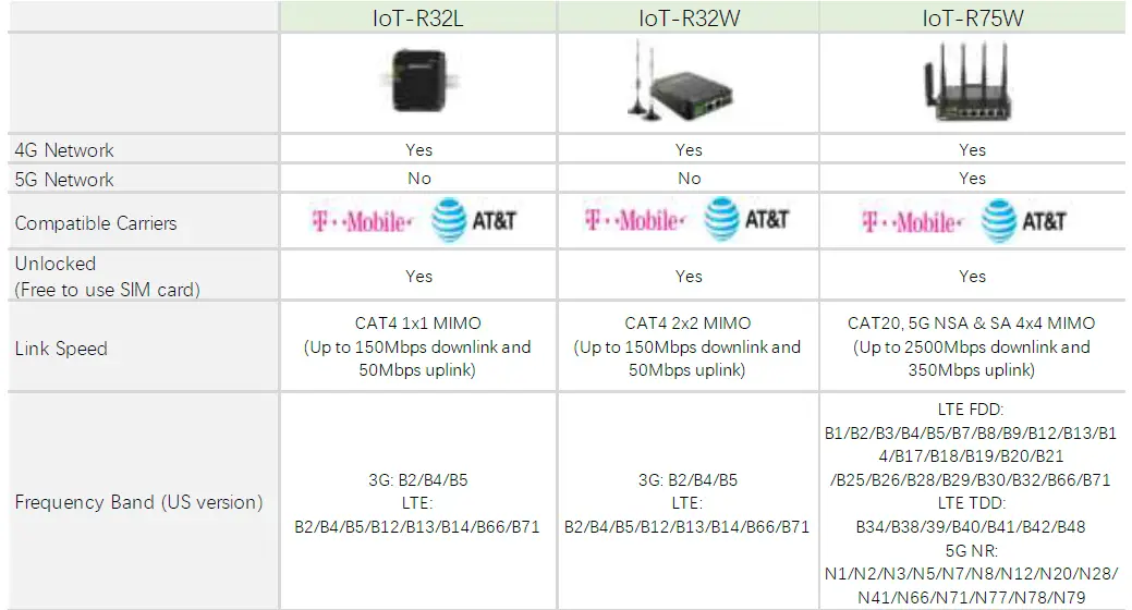 LINOVISION-IoT-R32L-Cellular-Routers-02