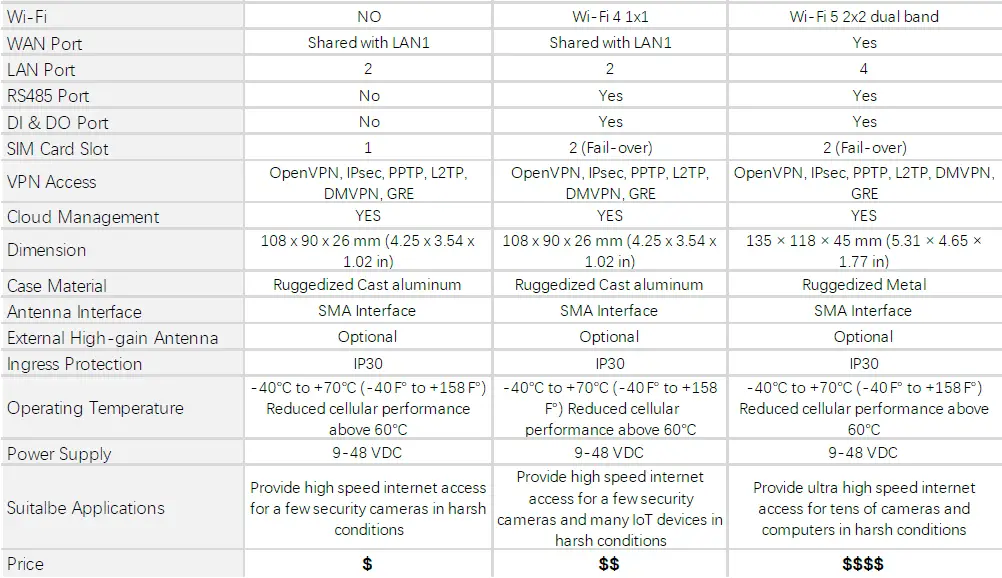 LINOVISION-IoT-R32L-Cellular-Routers-03