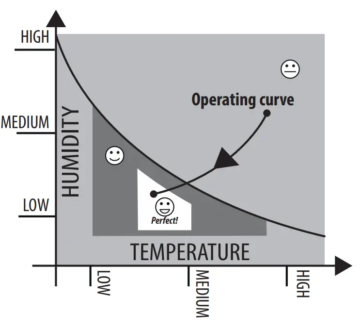DeLonghi PACEX100SILENT Air Conditioner - fig 1