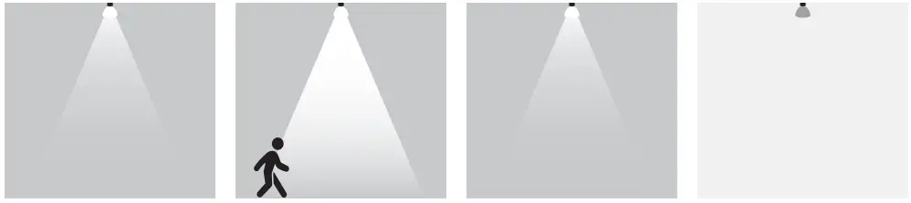 KEYSTONE-KTS-MW3-12V-PKO-X-Area-Light-Led-Microwave-Occupancy-Daylight-Sens-Fig-04