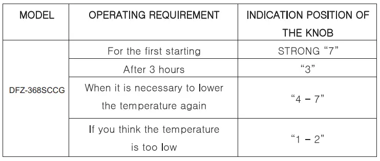 DAEMA-DFZ-368SCCG-Display-Showcase-1